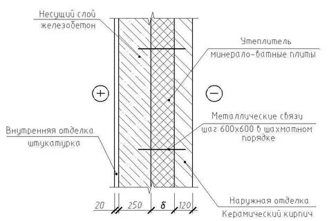 Состав ограждающей конструкции