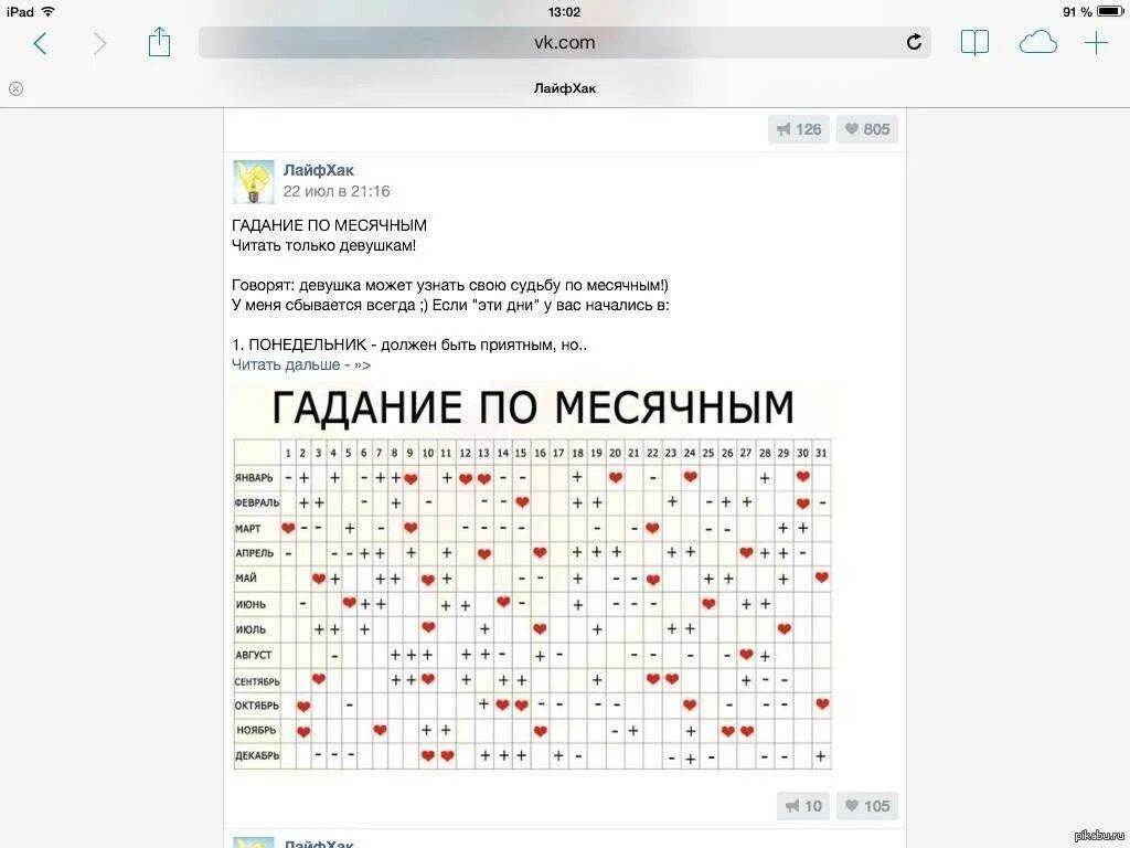 Гадание по месячным дням. Uflfybt GJ vzxysv. Месячные по дням. Приметы по месячным по дням и числам. Примета месячные по дням недели и числам.
