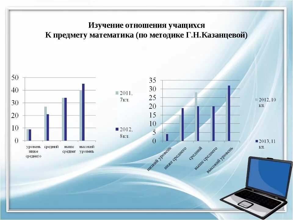 Отношение учащихся к предмету. Методика изучения отношения к учебным предметам Казанцевой. Методика изучения отношения к учебным предметам г.н. Казанцевой. Отношение школьников к предмету …. Методика изучения интересов