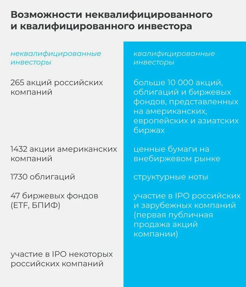 Получение статуса квалифицированного. Статус квалифицированного инвестора. как получить статус квалифицированного инвестора. квалифицированный инвестор. преимущества квалифицированного инвестора.