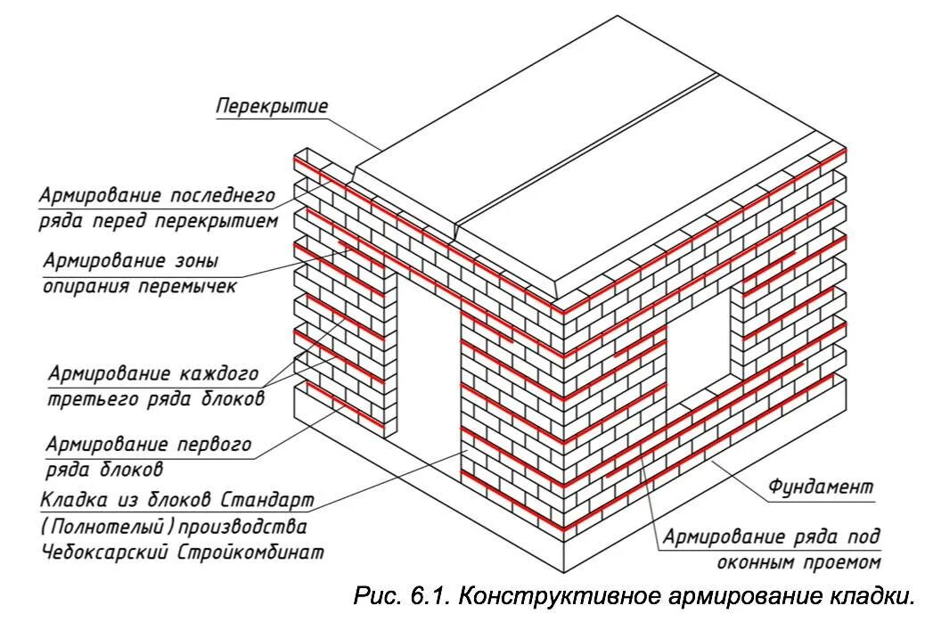 Кладка блоков нормы. Армирование газобетонной кладки арматурой схема. армирование стен газобетона схема. схема укладки газосиликатных блоков. схема армирования кирпичной кладки.