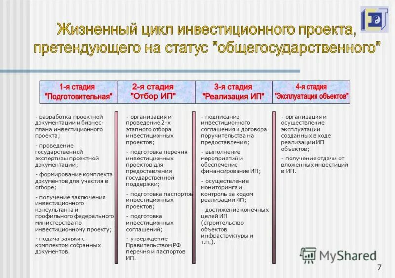 Окпд 2 разработка проектной документации