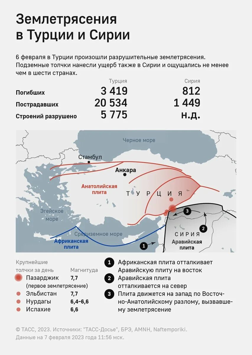 Турция 6 февраль. Землетрясение в Турции 06.02.2023. Землетрясение в Турции 6 февраля 2023. Карта землетрясений в Турции февраль 2023 года. Землетрясение в Турции февраль 2023.