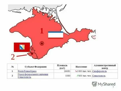 Г севастополь какой регион