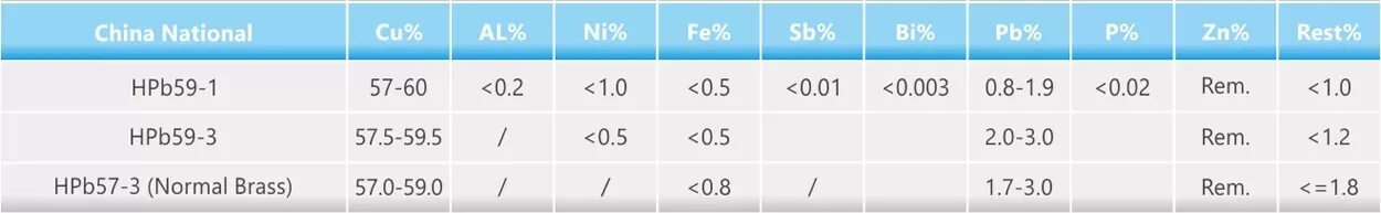 3 8 1.3 57. Латунь hpb57-3. Латунь hpb57-3 состав. Hpb59-1 латунь состав. Cw617n латунь хим состав.
