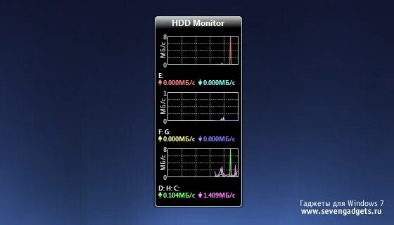 Hard disk monitor
