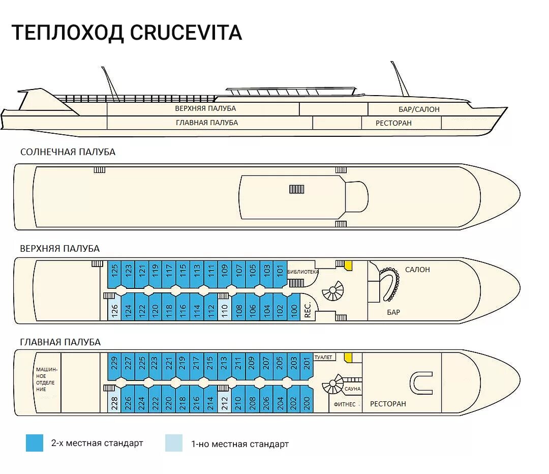 Верхняя палуба судна. Теплоход Crucevita. Теплоход Москва план палуб. Схема теплохода механик Кулибин теплоход.