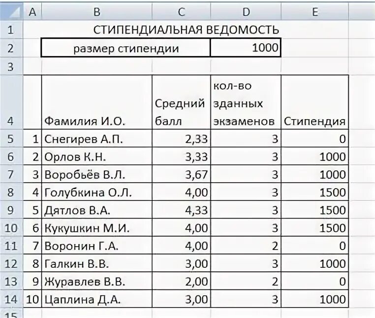 Практическое работа по теме среднее значение