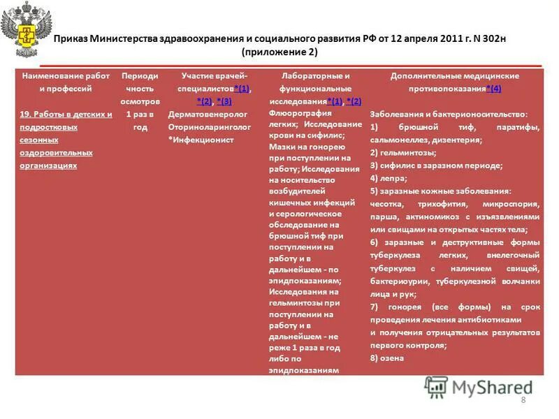 302н приложение 2. 302н приложение 2