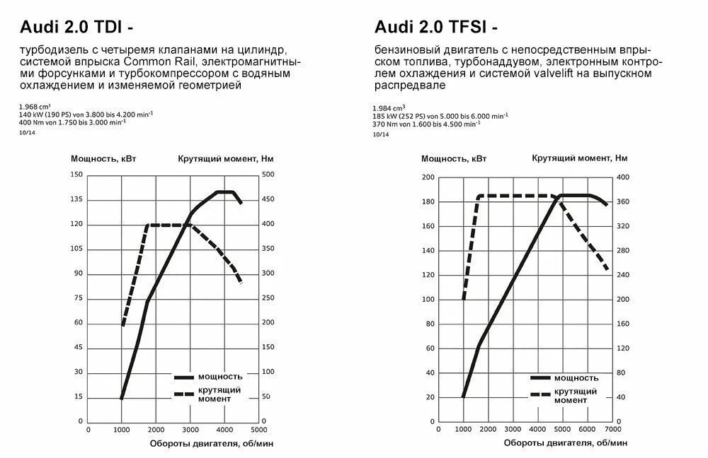 График мощности и крутящего момента ДВС. График крутящего момента электродвигателя и ДВС. Как обозначается крутящий момент электродвигателя. Формула крутящего момента дизельного двигателя. Как изменяется крутящий момент