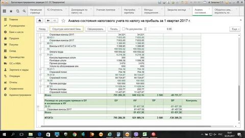 041 строка налога на прибыль что входит