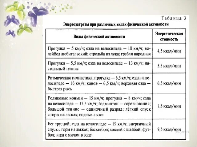 Задачи ОГЭ биология на энергозатраты. Задач наэнерготраты. Как делать 3 задание ОГЭ по биологии. Алгоритм работы 2 части по биологии ОГЭ. Алгоритм огэ биология