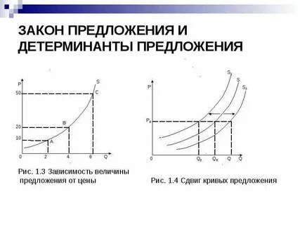 Закон общего действия это