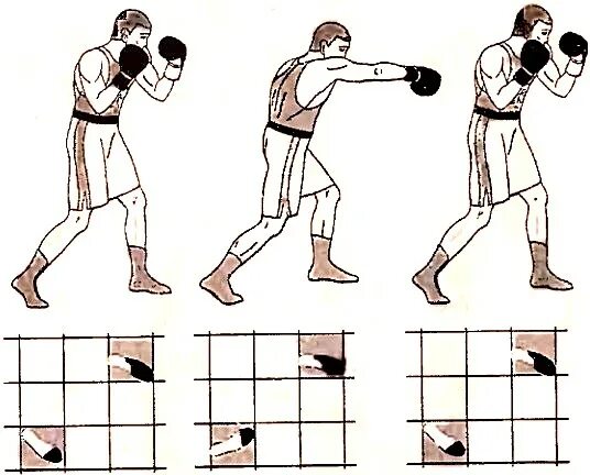 Удары ногой схема. Прямой удар ногой с разворота. Боковой удар рукой. Прямой удар правой в туловище. Ударится правой ногой