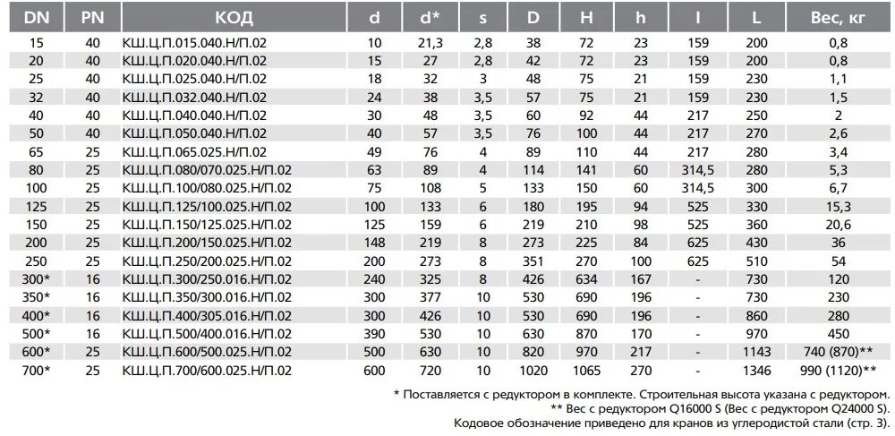 Швеллер 120 50 3. Кран шаровый dn100 pn16 фланцевый. Швеллер 10п 3 м. П 3 16 100. Кран ду 100 ld кш.