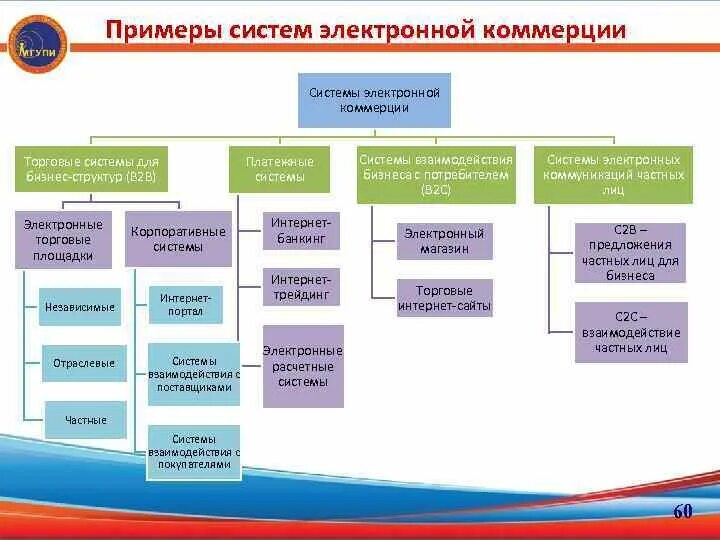 Цифровое управление рф. Структура электронной коммерции. Структура отдела электронной коммерции. Структура электронный бизнес. Организационная структура электронной коммерции.