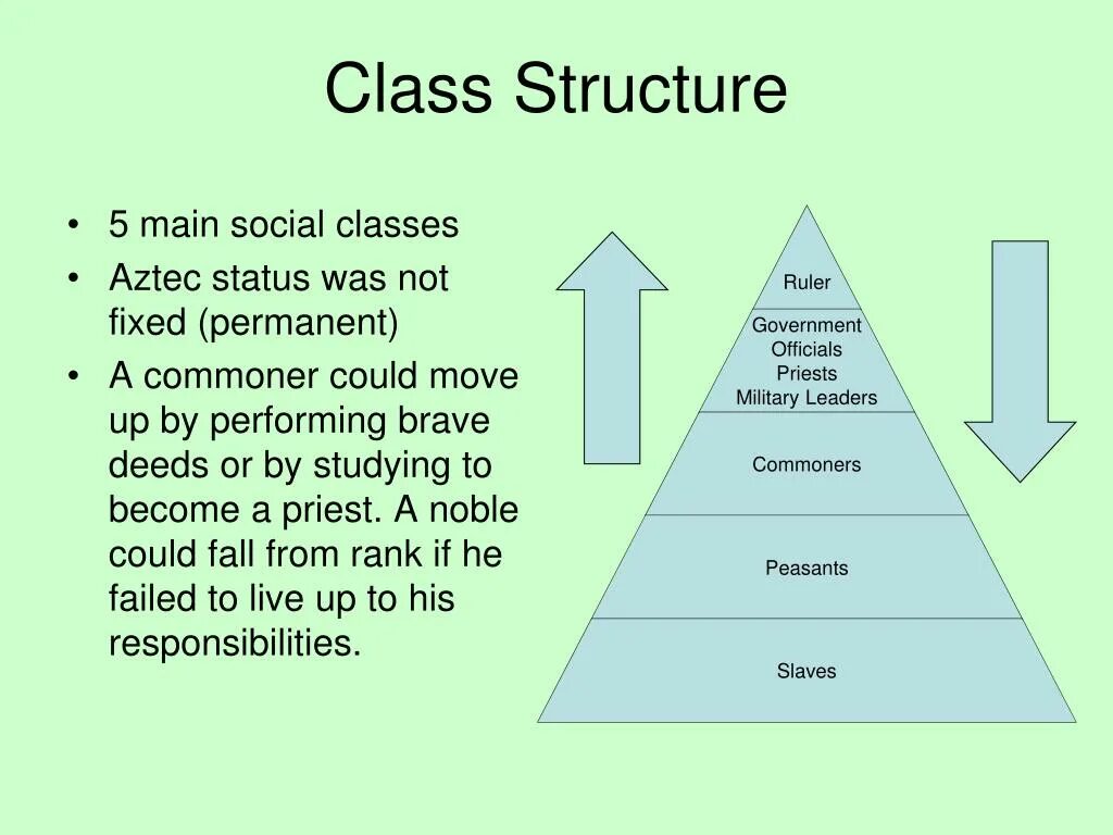 System society. Class structure. A social class System. Social class System in Britain. Classical structure.