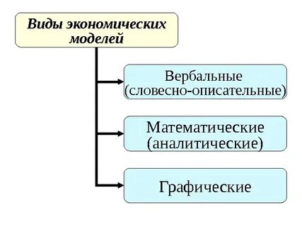 Модели экономической теории