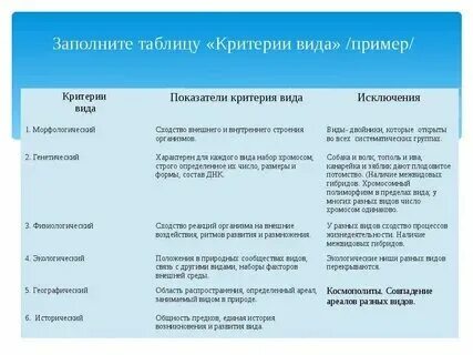 Признаки определяющие вид примеры Признак исключающий полное сходство 7