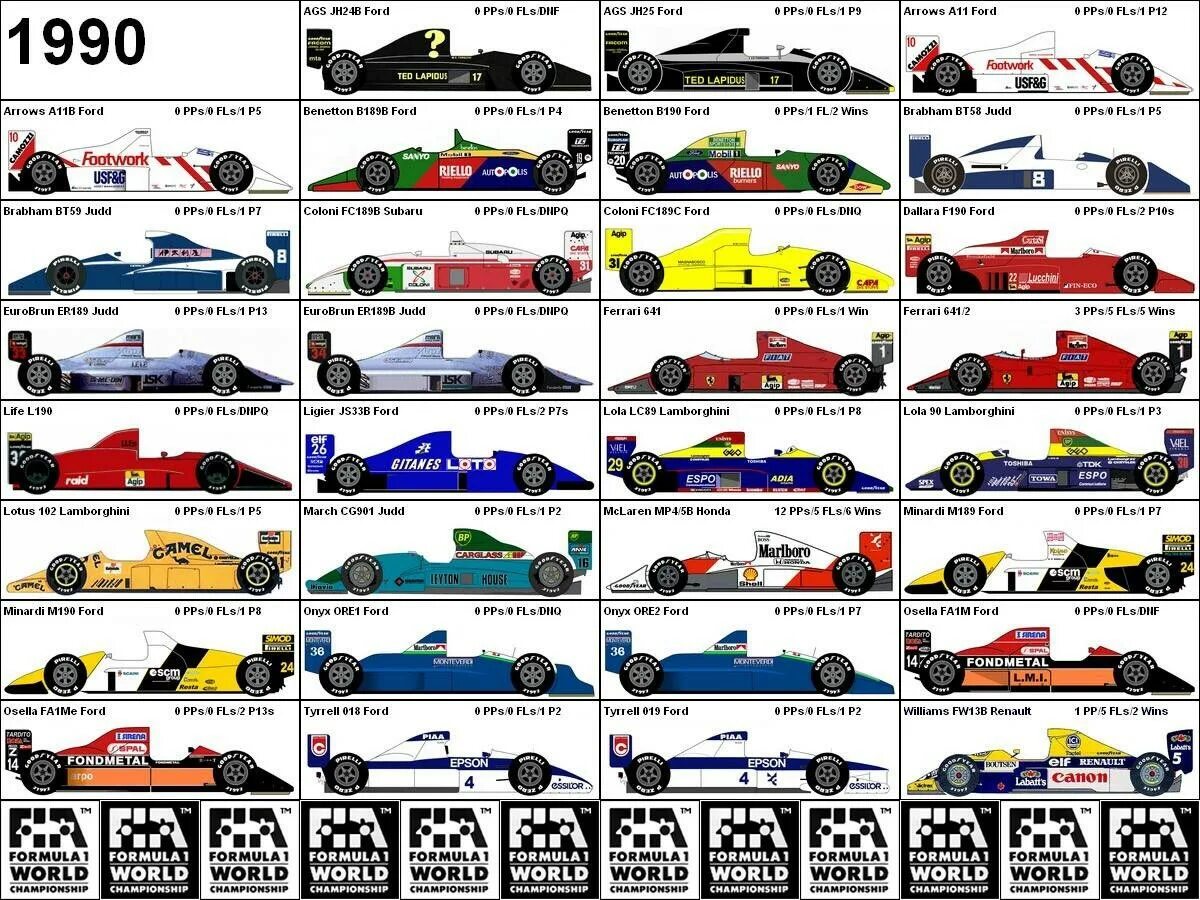 1990 F1 cars Size. Formula 1 1990. Болид формулы 1 1990. Болиды ф1 1990. Календарь этапов формулы 1 2024