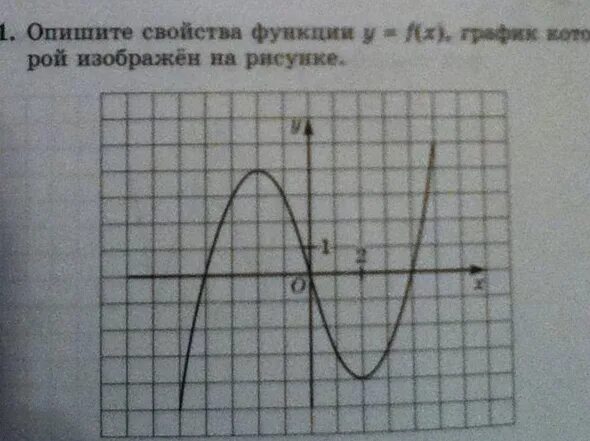 не понимаю даю Надо описать свойства функции y=f(x) графика на рисунке - id14544