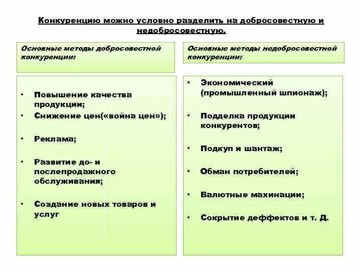 Чем можно конкурировать
