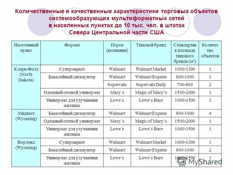 краткая характеристика торгового объекта. тип торгового объекта какие бывают. тип торгового объекта. виды организации розничной торговли. эскиз нестационарного торгового объекта.