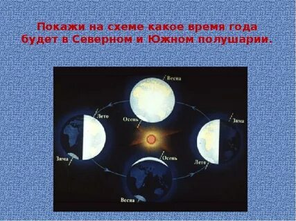 Какая причина смены времен года