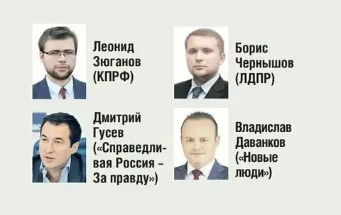 Выборы мэра кто побеждает