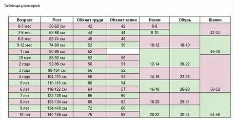 Объемы ребенка в 2 года