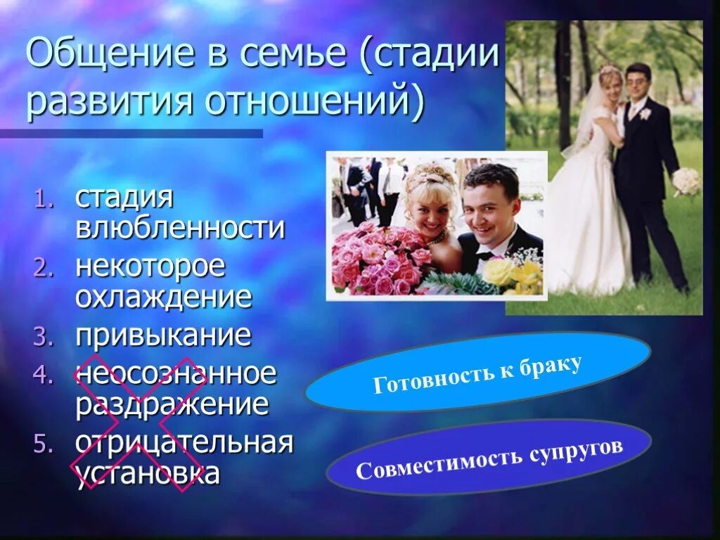 2 и 3 этап в отношениях. Стадии развития отношений. стадии отношений в семье. стадии отношений психология. этапы формирования отношений.