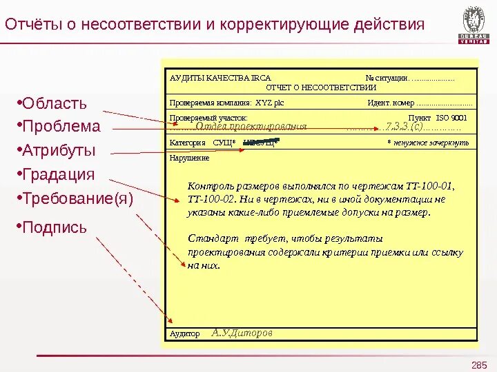 Протокол регистрации несоответствия внутреннего аудита СМК. Лист несоответствия. Отчет о несоответствии пример. Отчет о несоответствии аудит пример. Внутренний аудит несоответствия