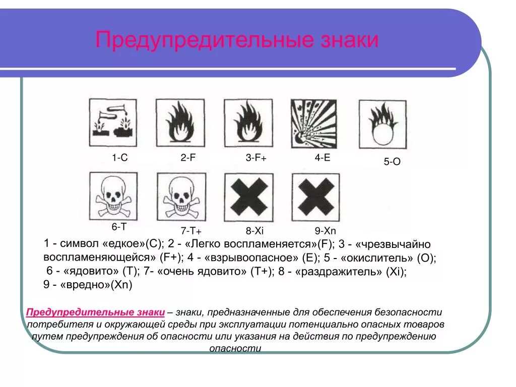 Информационные знаки маркировки. Знаки маркировки. Предупредительные знаки. Предупредительные информационные знаки. Предупреждающие символы на упаковке.