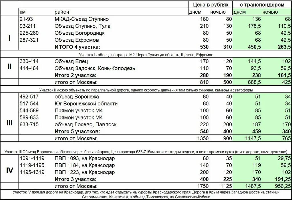 Рассчитать проезд по м12