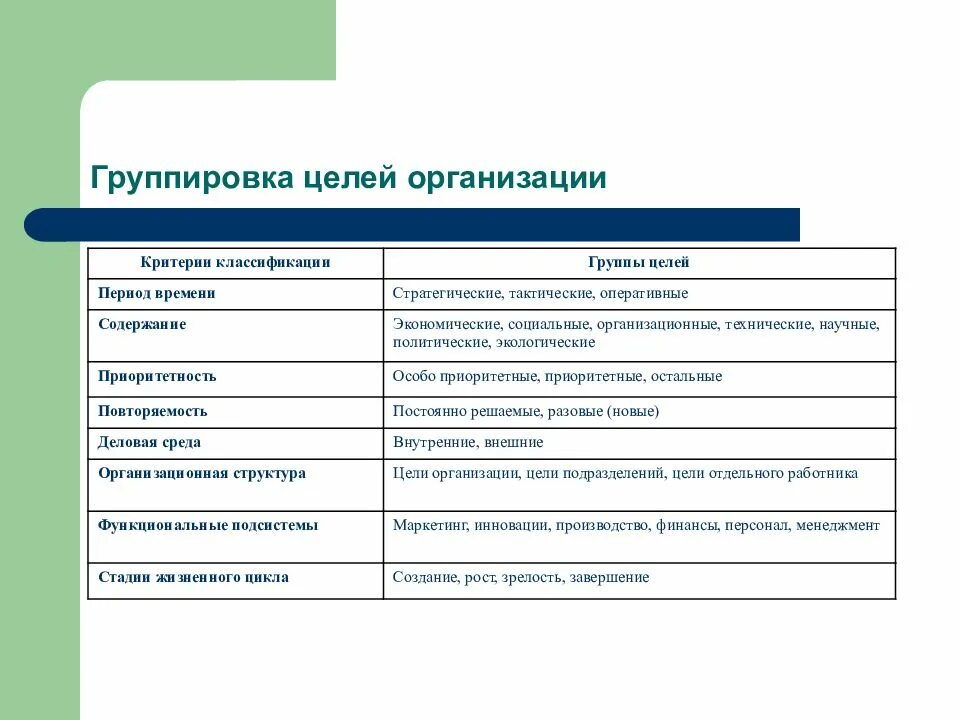 Цель группы 20. Научные цели организации примеры. Группировка целей организации. Цели компании. Долгосрочные цели предприятия.