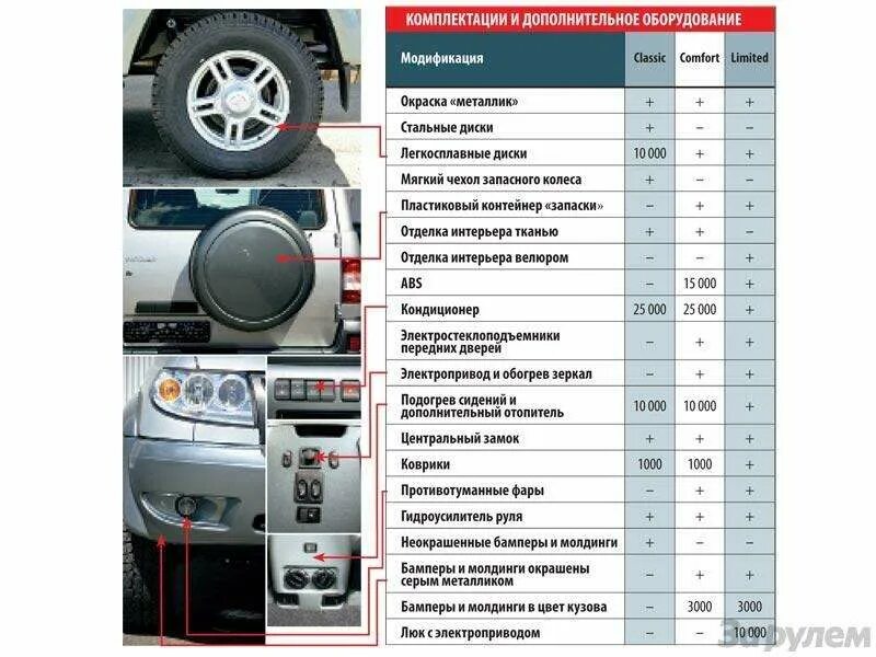 Давление в колесах уаз патриот. Давление в шинах УАЗ Патриот 3163. Давление колес УАЗ Патриот r16. Давление в шинах УАЗ Патриот 16 225/75 r16. Давление в шинах Патриот r16 225/75.