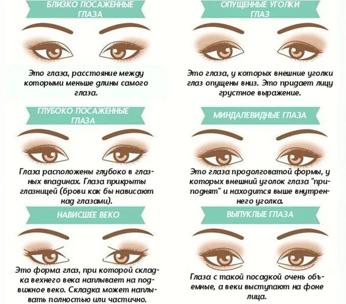 Значение формы глаз. Коррекция формы глаз с помощью макияжа. схема наращивания ресниц для нависшего века и опущенных уголков. разновидности форм глаз. формы глаз и их названия.