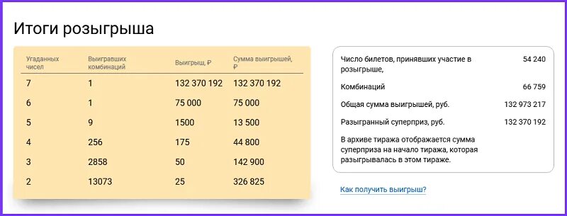 Результаты розыгрыша. Выигрышные номера 7 из 49. Гослото 4 из 20 Результаты последних тиражей. 6из 45 тираж. Результаты розыгрыша курган