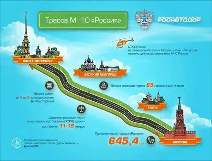 Регион москва и питер