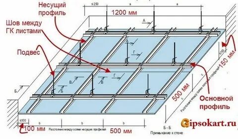 Подвесы для гипсокартона через какое расстояние