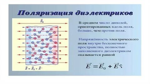 Диэлектрики в электрическом поле физика