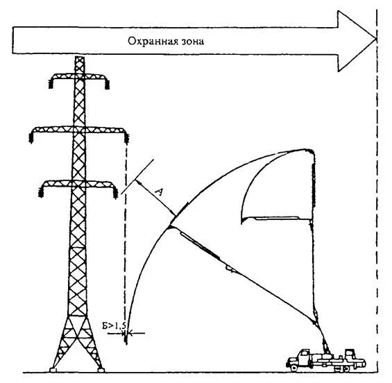 Работа вблизи вл