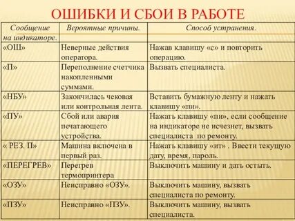 Код по окз заместитель заведующего детского сада