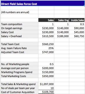 Cost of sales