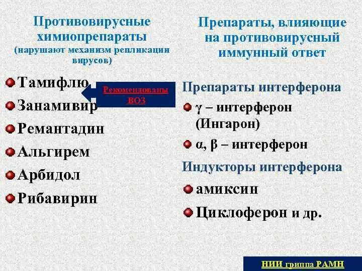 Противовирусные лекарства. Современные противовирусные. Противовирусные препараты цитовир 3. Противовирусные препараты. Противовирусное средство день ночь.