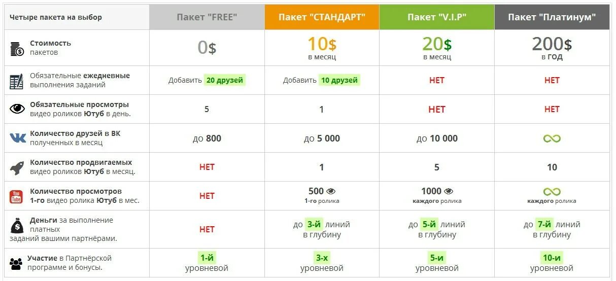 Тариф соц сети. Пакет услуг. Название пакетов услуг. Названия тарифов. Тарифные пакеты.