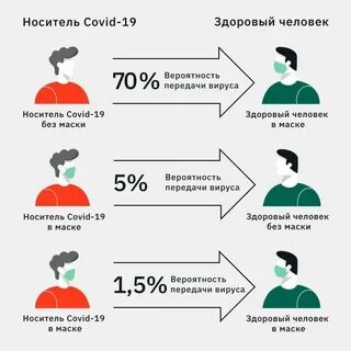 Риск заражения коронавирусной инфекцией