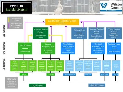 Russian court system