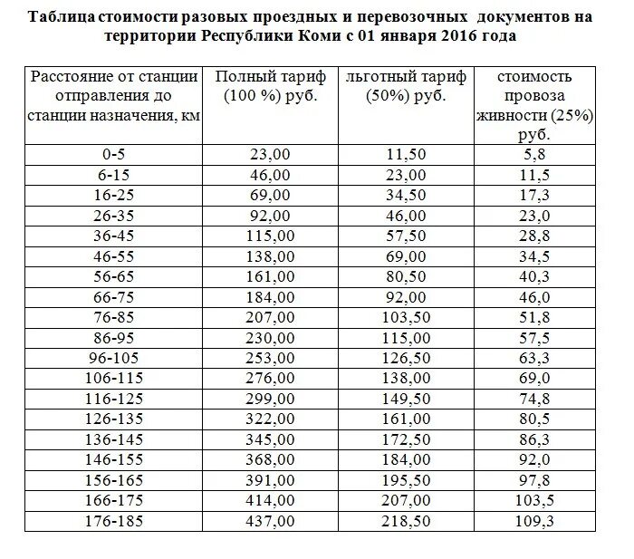 Тарифы на пассажирские перевозки. Пассажирские тарифы в Пригородном сообщения. Комиэнерго тарифы. Комиэнерго Ухта тарифы новые. Население Республики Коми на 2022 год.