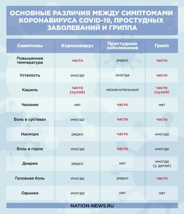 Какое число последний карантин. Карантинные меры в россии по коронавирусу. карантинный период при коронавирусе. продолжительность карантина при коронавирусе. продолжительность карантина при коронавирусе в россии.